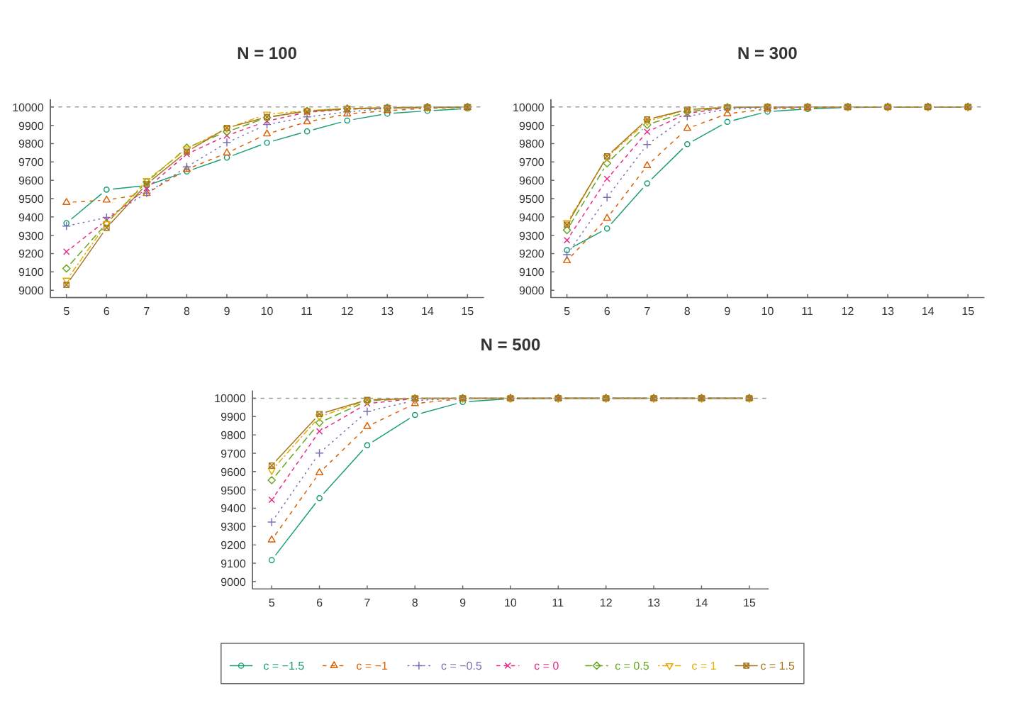 grafico 02