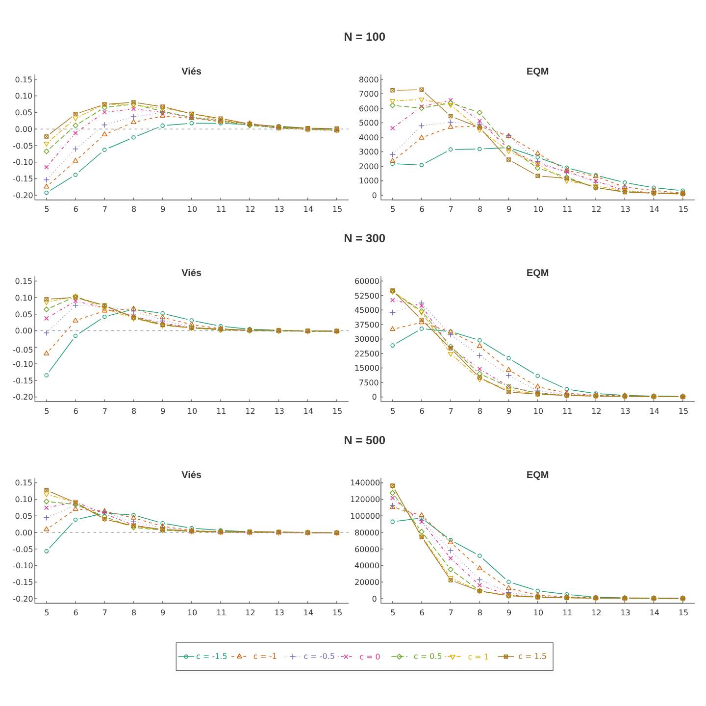 grafico 03